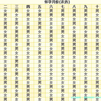 囊胚移植第十天HCG值大揭秘：你的数值到底正不正常？