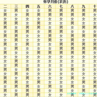 试管婴儿二代成功率高吗_做二代试管婴儿成功率高吗