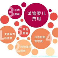 哈萨克斯坦试管医院排名,附费用明细一览