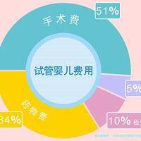 下一篇