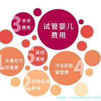 2025年郑州陇海医院第三代试管多少费用？求子家庭必看！