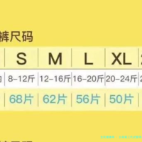 云南第三代试管得多少钱？银行卡有20W足够了
