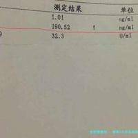 推荐3大许昌高龄试管医院！附三代试管平均费用明细