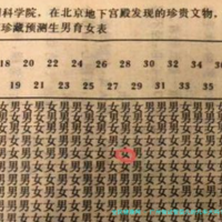 广州做试管婴儿的几率大吗？费用婴儿而异！