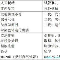 西安市中心医院三代试管生孩子费用情况：全流程花费一次说清楚