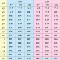 2025年在泰州市人民医院做试管费用多少钱？附医院联系方式