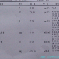 威海看不孕不育基本优选哪家公立大型医院比建议？