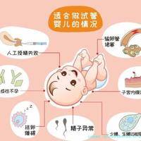 国内试管助孕费用大概多少钱？国内做试管助孕需满足的条件是什么？