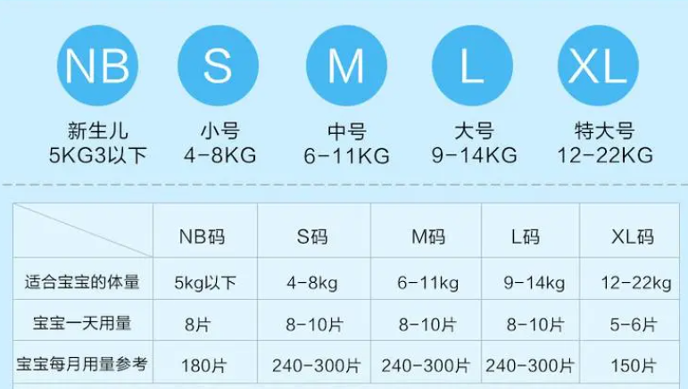 3个月宝宝穿s码尿不湿