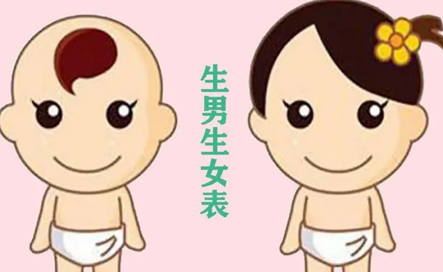 生男女孩子月份时间表2022，2022年男女之事表了解一下