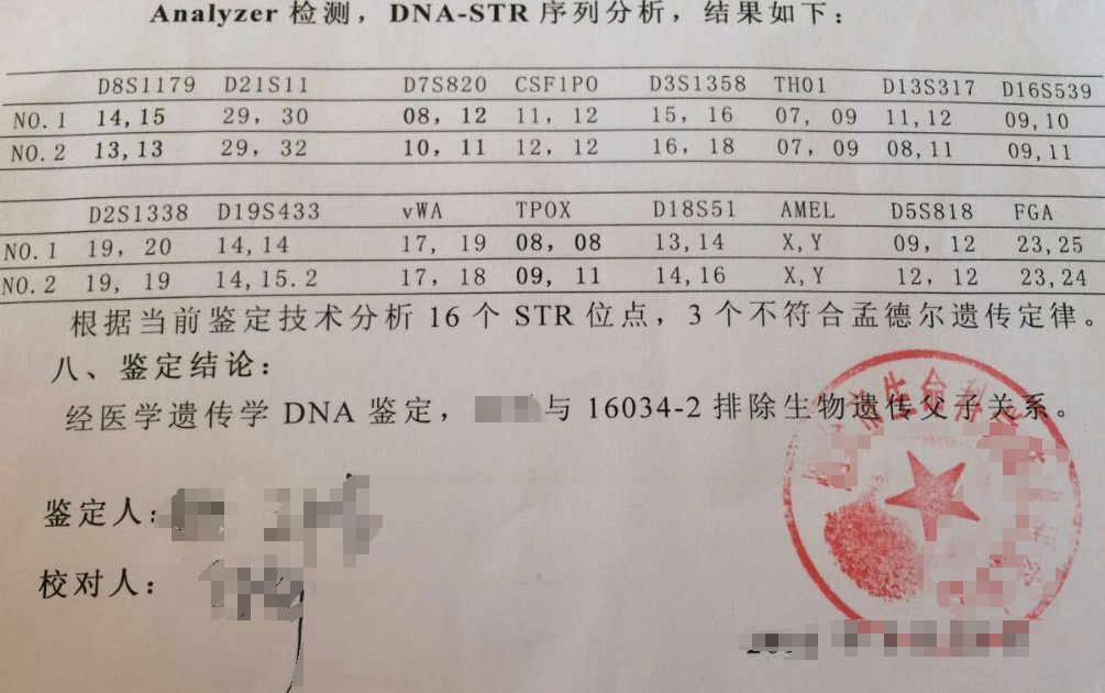 通过21位点对照图可以判断亲子关系