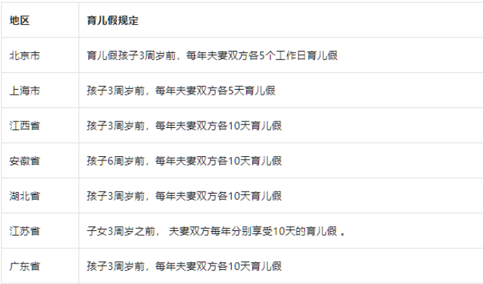 育儿假是强制执行的吗？2023年育儿假一览表