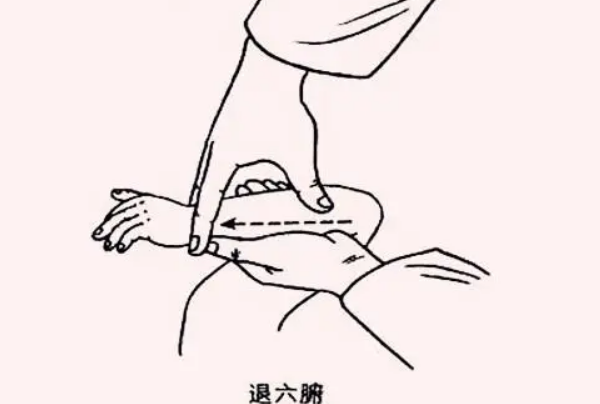 退六腑用于治疗发热多汗