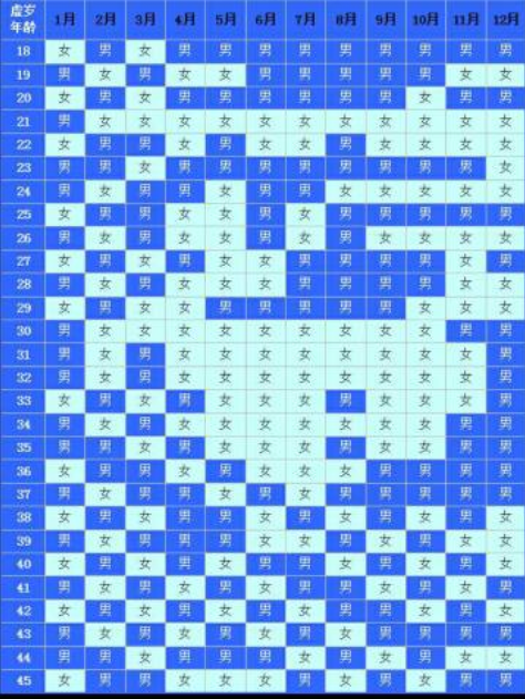 2024年虚岁37岁的女性想要怀女儿几月同房比建议？