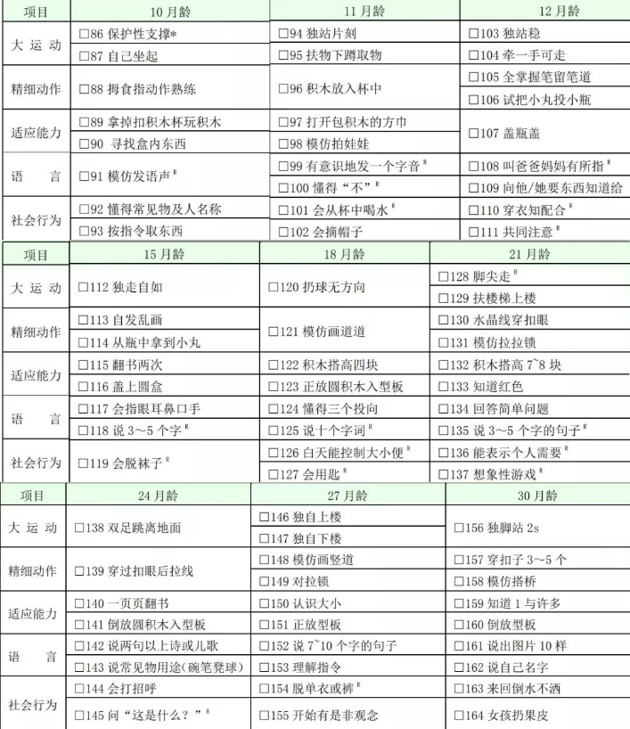 10个月大的正常宝宝能自己坐起来