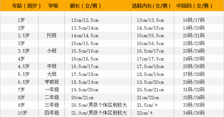 一岁儿童拖鞋码为16-17