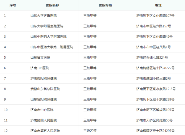 济南不孕不育哪家医院医得建议