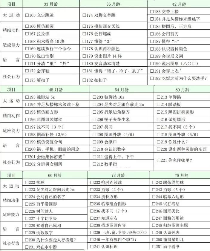 33月龄的宝宝会自己穿鞋子