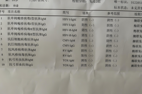 不同医院优生检查费用有差异
