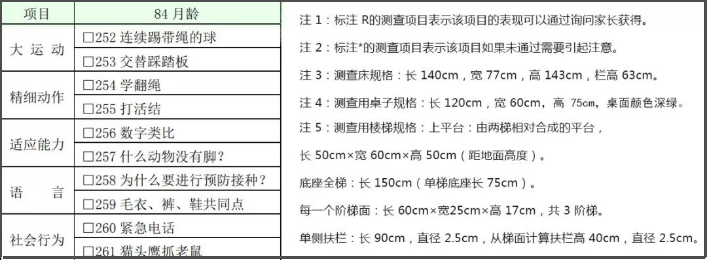 6岁的宝宝可以说出两种及以上的紧急电话