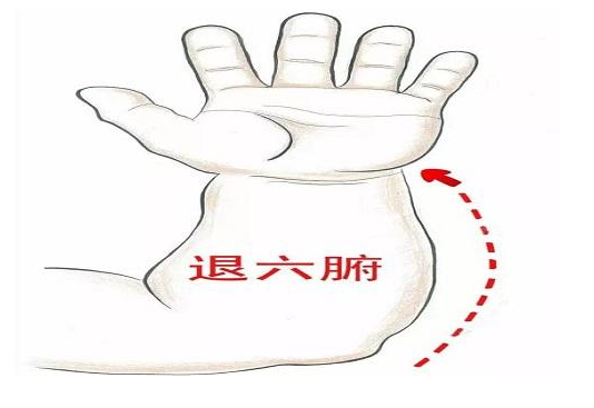 退六腑的位置