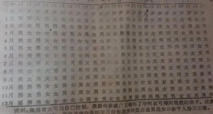 2022年男女之事表99准确率清宫图，正确试用清宫图