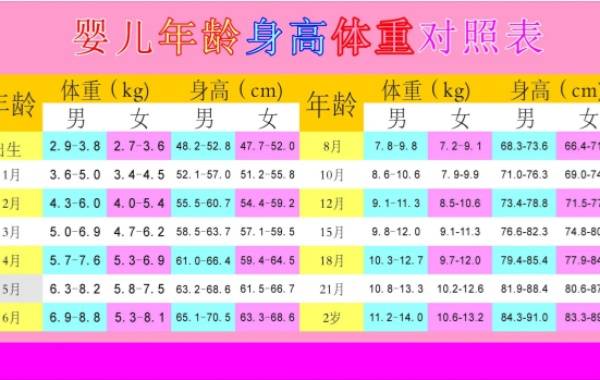 5个月男婴身高61.0-66.4厘米