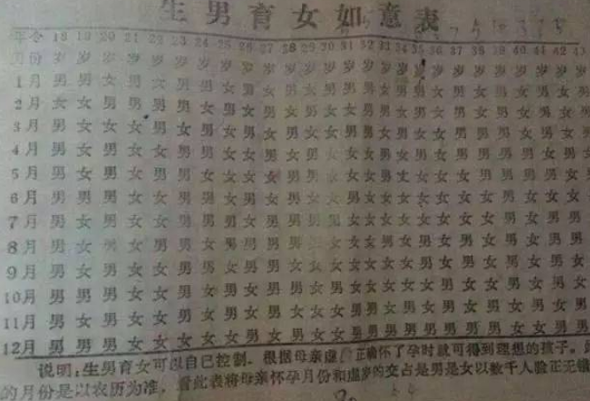 通过清宫图表可以推测男女之事